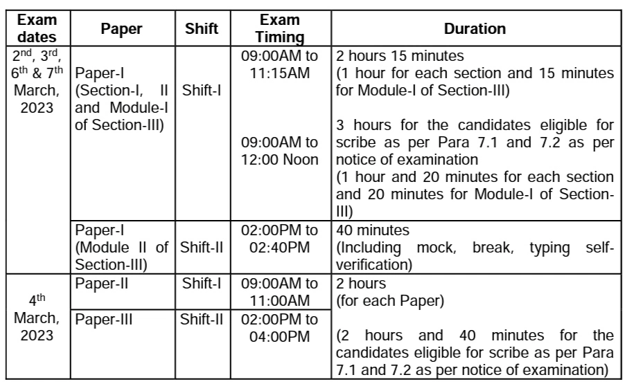 SSC CGL Exam 2023 Tier 2