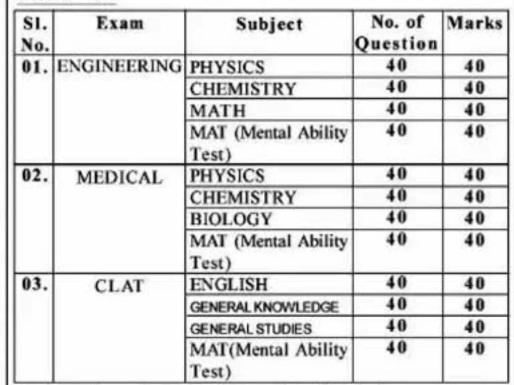JAC Akanksha Online Admit Card & Exam date 2023